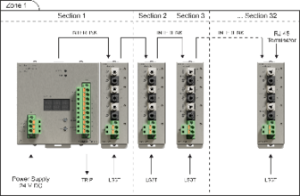 SIMPLE arc protection system topology