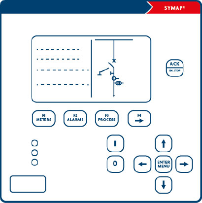 SYMAP