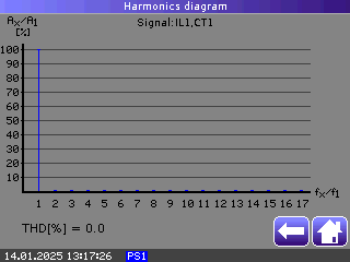 Analiza harmonika