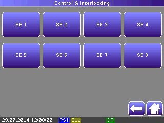 Control & Interlocking pregled