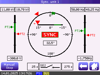Synchroscope