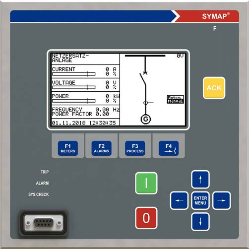 SYMAP F